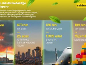Türkiye’de İkinci El Kullanımı 2024’te 11,6 Milyon Ton Karbon Salımını Engelledi!
