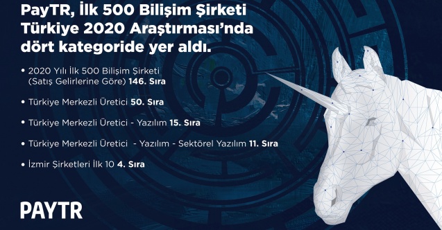 Paytr, 2020 Yılı İlk 500 Bilişim Şirketi Arasındaki Sürekli Yükseliş Trendini Koruyor