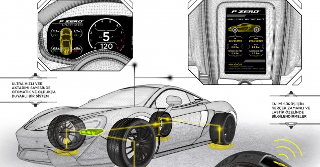 Pirelli’nin Cyber Tyre Sistemi, Otomobil Ve Lastikler Arasında İletişim Sağlıyor