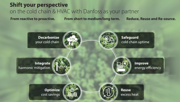 Danfoss, Chillventa 2024 Fuarı’nda Soğuk Zincir Teknolojilerine Yeni Bir Boyut Kazandıracak