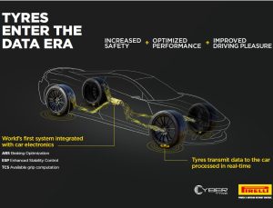 Bosch ve Pirelli Akıllı Lastik Teknolojileri Geliştirmek İçin Bir İş Birliği Sözleşmesi İmzaladı