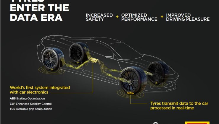 Bosch ve Pirelli Akıllı Lastik Teknolojileri Geliştirmek İçin Bir İş Birliği Sözleşmesi İmzaladı