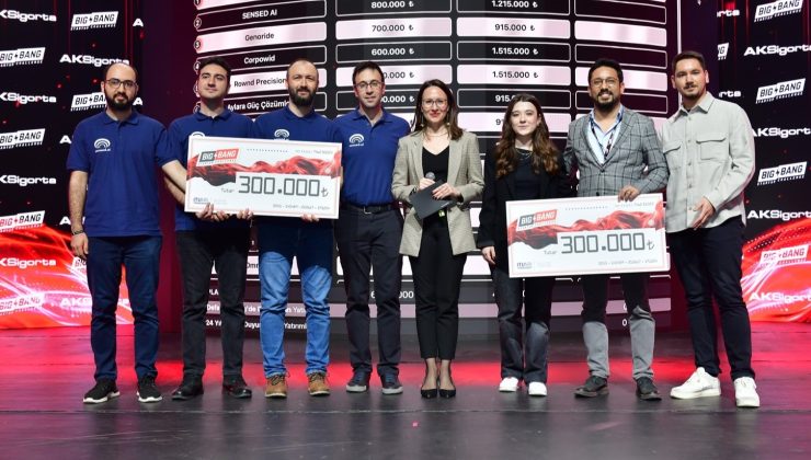 Aksigorta’dan Fikirlerini Geleceğe Taşıyan Girişimlere Destek