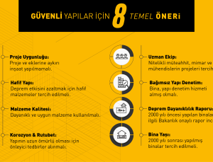Deprem Haftası’nda Yapı Güvenliği: 8 Temel Öneri