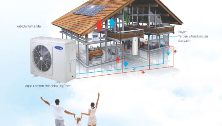 Isı Pompaları ile Yüksek Enerji Tasarrufu