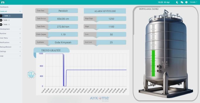 Aykome SCADA otomasyon ve enstrümanda anahtar teslim çözümler sağlıyor